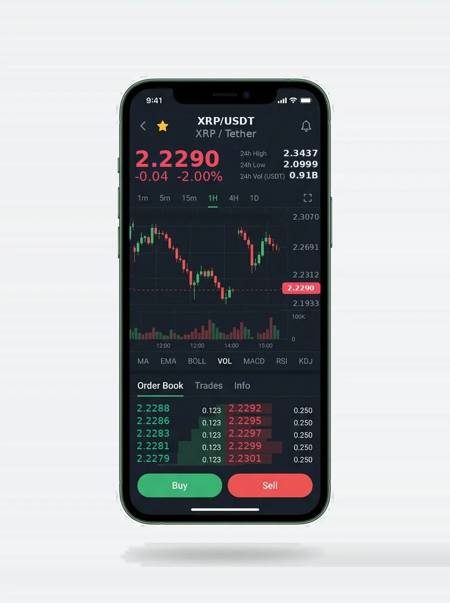 Inizia a investire, Recupero Investimenti Recupero Investimenti: Inizia a investire